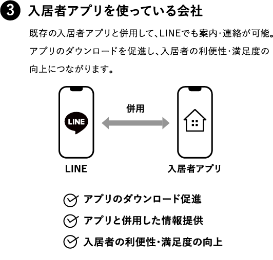 入居者アプリを使っている会社